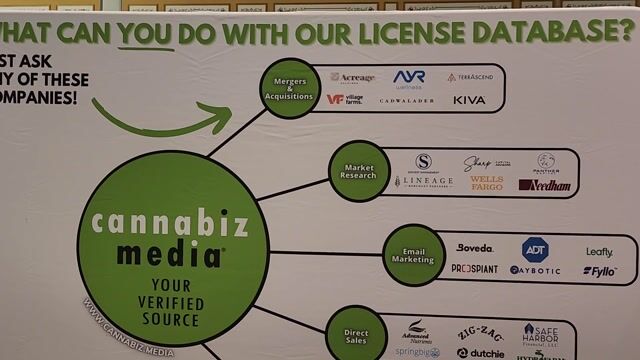 Grow your cannabis with data